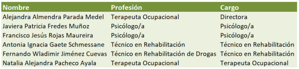 EQUIPO EL BOSQUE