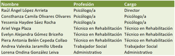 EQUIPO IQUIQUE
