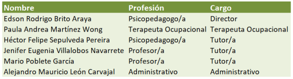 EQUIPO MACUL