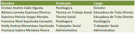 EQUIPO RENCA