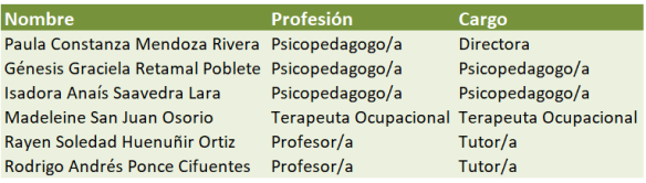 EQUIPO SAN JOAQUIN
