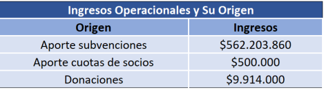 Ingresos 2025