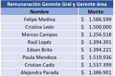Remuneracion 2025